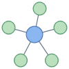lab
